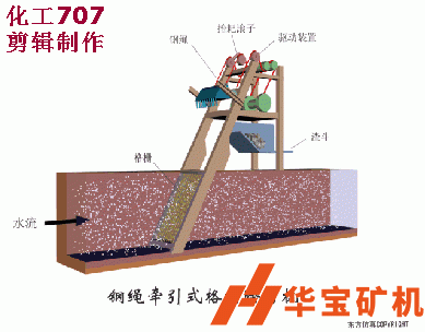 鋼繩牽引式格柵除污機 鋼繩牽引式格柵除污機