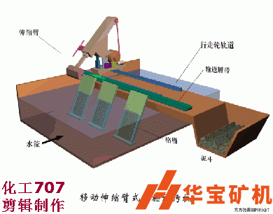 移動伸縮臂式格柵除污機 移動伸縮臂式格柵除污機