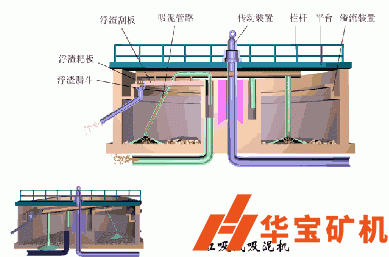 虹吸式吸泥機 虹吸式吸泥機
