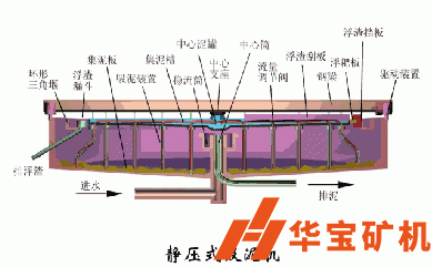 靜壓式吸泥機 靜壓式吸泥機