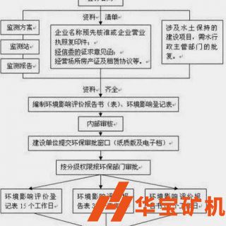 砂石場(chǎng)如何辦理環(huán)評(píng)手續(xù)？
